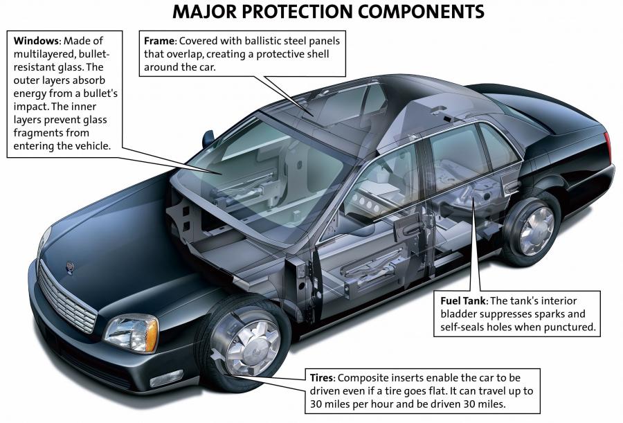  Cadillac DeVille Armored 2004 года  (фото 2 из 14)